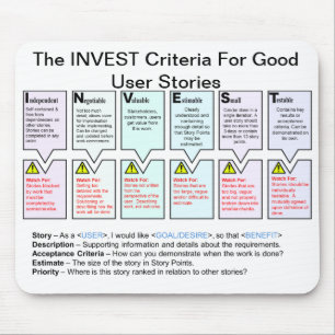 The INVEST Criteria for Good User Stories Mouse Mat