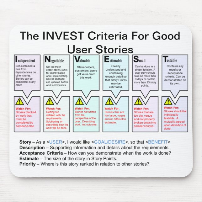 The INVEST Criteria for Good User Stories Mouse Mat (Front)