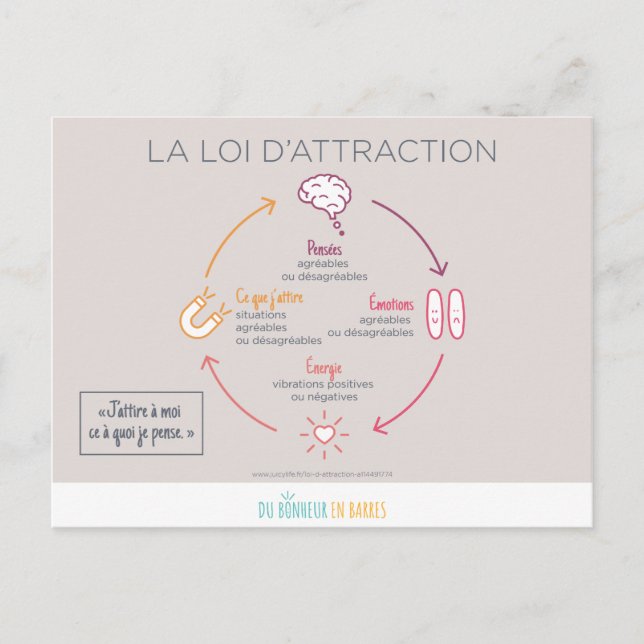 The Law of Attraction Postcard (Front)