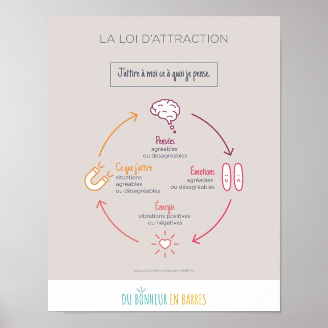 The law of attraction poster (Front)