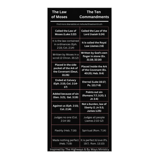 The Law of Moses is not the Ten Commandments Rack Card (Front)