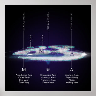 The Layers Of AUM / OM - Poster