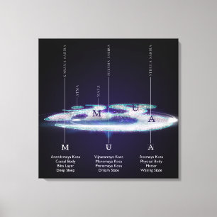 The Layers Of AUM / OM - Wrapped Canvas