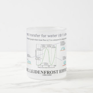 The Leidenfrost Effect (Chemistry Water) Frosted Glass Coffee Mug