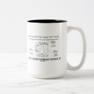 The Leidenfrost Effect (Chemistry Water) Two-Tone Coffee Mug