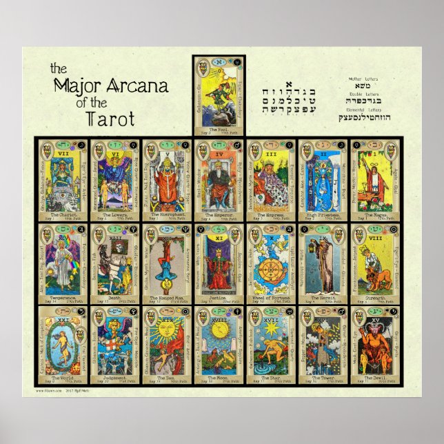 The Major Arcana of the Tarot [3"] Poster (Front)