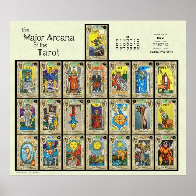 The Major Arcana of the Tarot [5"] Poster (Front)