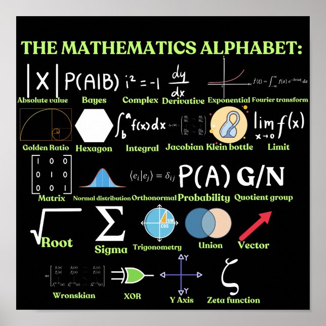 The Mathematics Alphabet, cool science and Math Poster (Front)