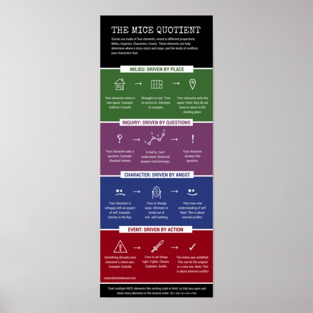 The MICE Quotient - infographic Poster (Front)