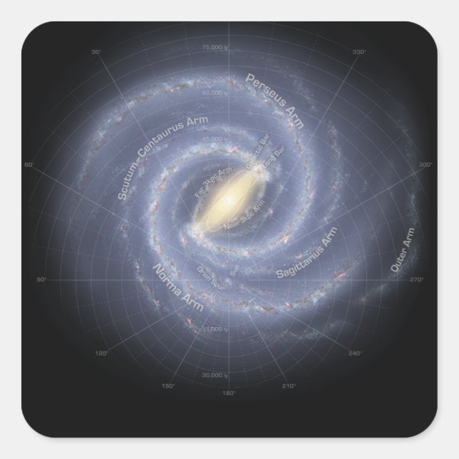 The Milky Way Galaxy (annotated) Square Sticker (Front)