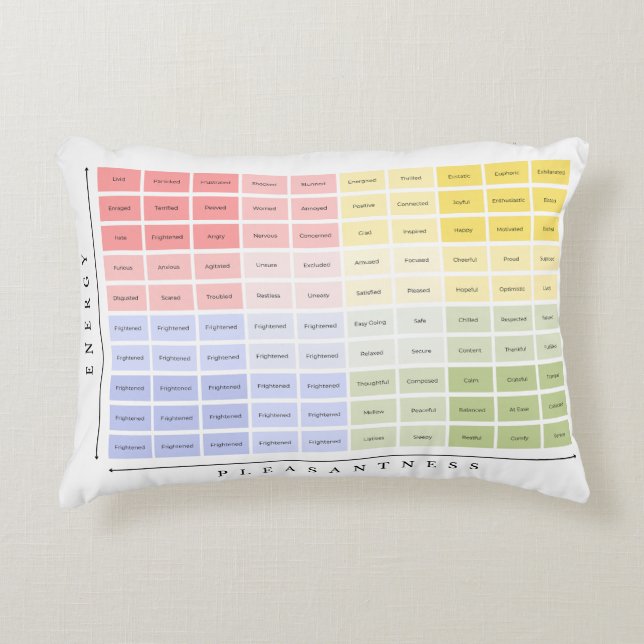 The Mood Meter Feelings Chart Decorative Cushion (Front)