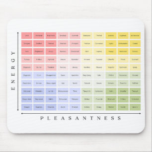 The Mood Meter Mental Health and Psychology Mouse Mat