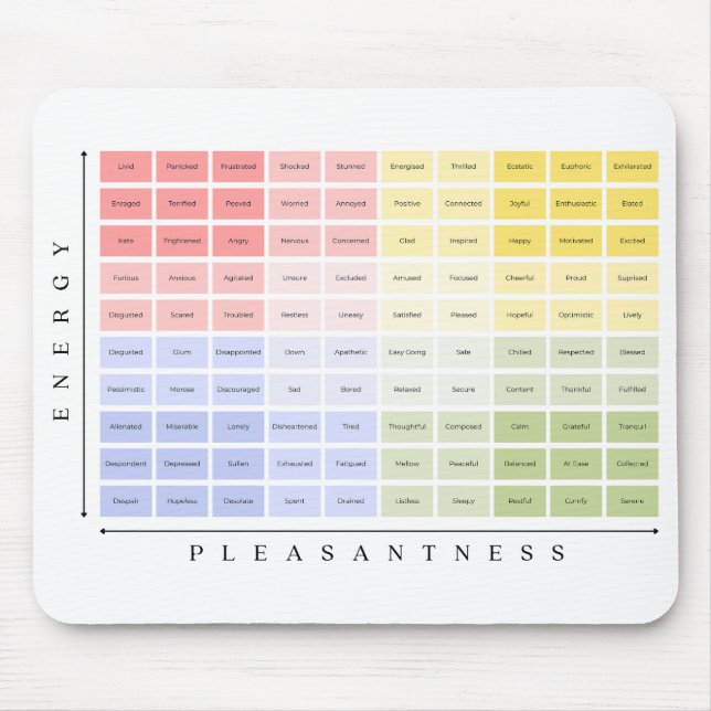 The Mood Meter Mental Health and Psychology Mouse Mat (Front)