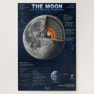 The Moon Cross-Section Science Infographic Jigsaw Puzzle