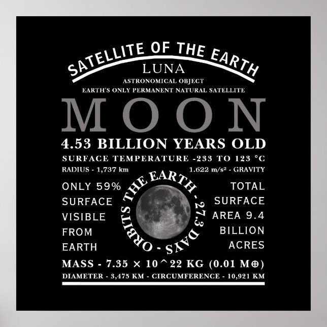 The Moon Detailed Astronomy Poster (Front)