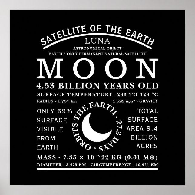 The Moon Detailed Astronomy Symbol Poster (Front)