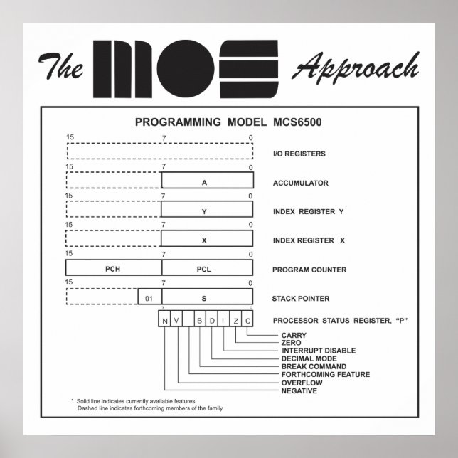 The MOS Approach to 6500 Microprocessors Poster (Front)