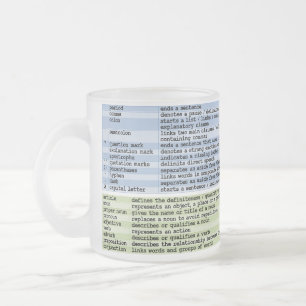 The Mug of Grammar