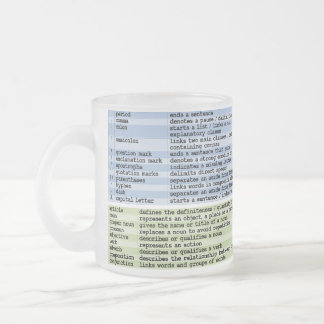 The Mug of Grammar