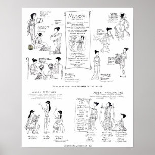 The Muses - greekmythcomix strip Poster