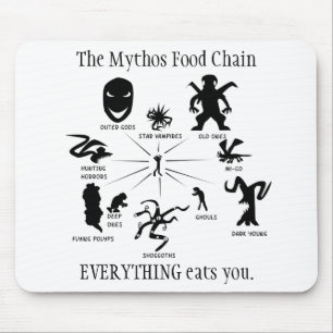 The Mythos Food Chain Mouse Pad