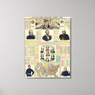 The National Political Chart Canvas Print