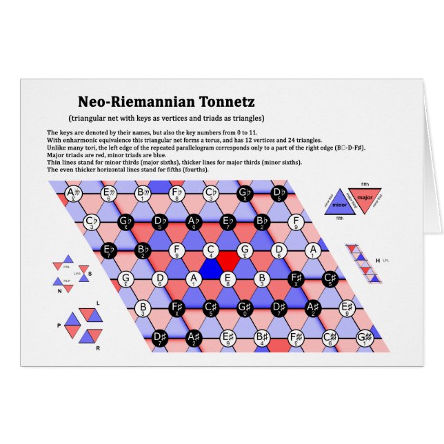 The Neo-Riemannian Theory Tonnetz Music Diagram (Front Horizontal)