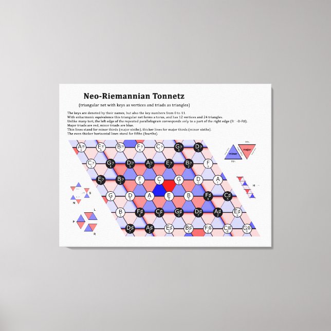 The Neo-Riemannian Theory Tonnetz Music Diagram Canvas Print (Front)