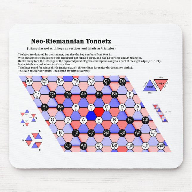 The Neo-Riemannian Theory Tonnetz Music Diagram Mouse Mat (Front)