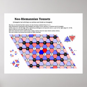 The Neo-Riemannian Theory Tonnetz Music Diagram Poster