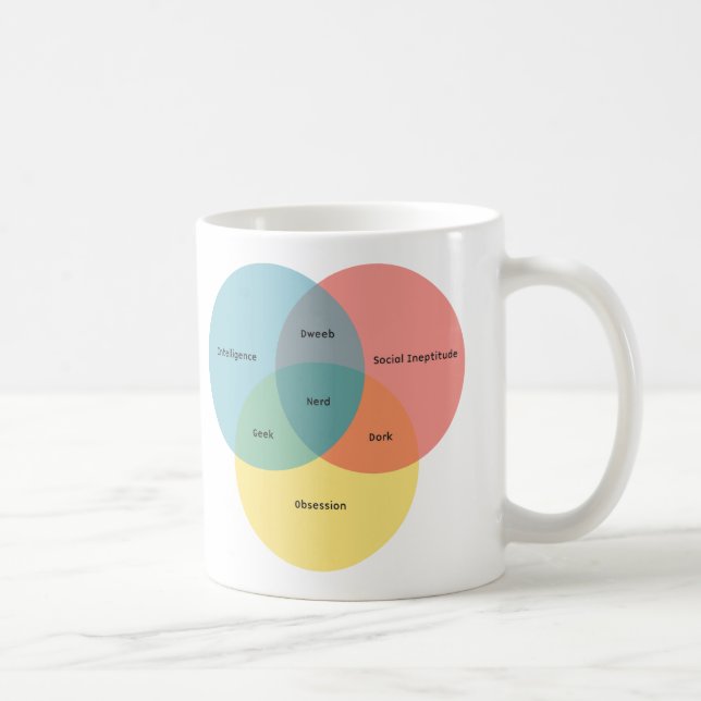 The Nerd Paradigm Coffee Mug (Right)