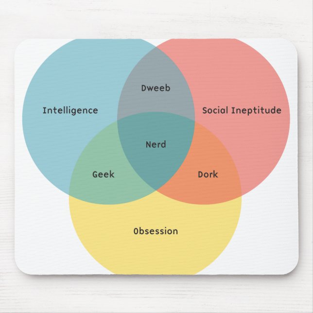 The Nerd Paradigm Mouse Pad (Front)