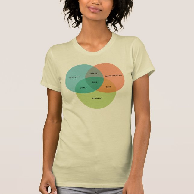 The Nerd venn Diagram T-Shirt (Front)