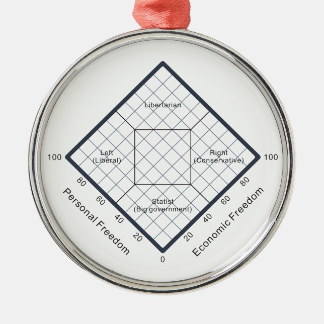 The Nolan Chart Political Beliefs Diagram Metal Tree Decoration (Front)