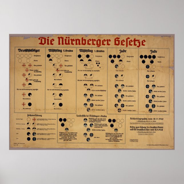 The Nuremberg Laws Chart (Front)
