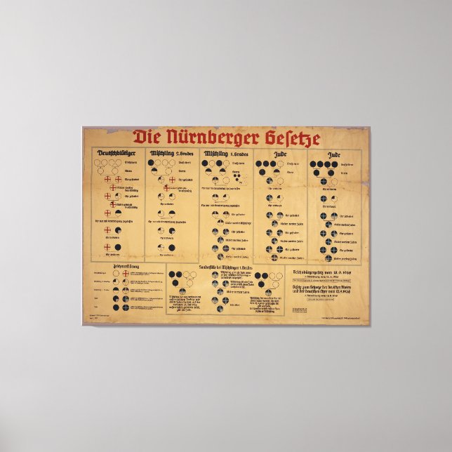 The Nuremberg Laws Chart Canvas Print (Front)