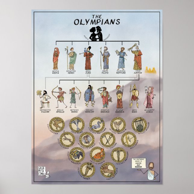 The Olympians Family Tree COLOUR - GreekMythComix Poster (Front)