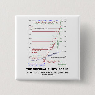 The Original Fujita Scale Tetsuya Theodore Fujita 15 Cm Square Badge