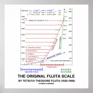 The Original Fujita Scale Tetsuya Theodore Fujita Poster