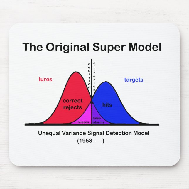 The Original Super Model Mouse Mat (Front)