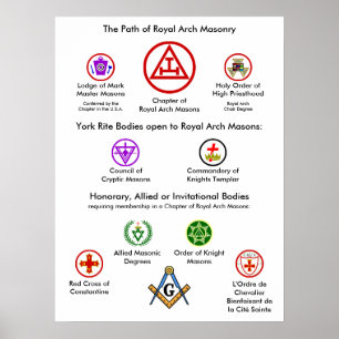 The Path of Royal Arch Masonry Poster