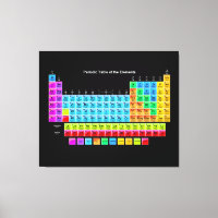 The Perfect Scientific Periodic Table Fine Art