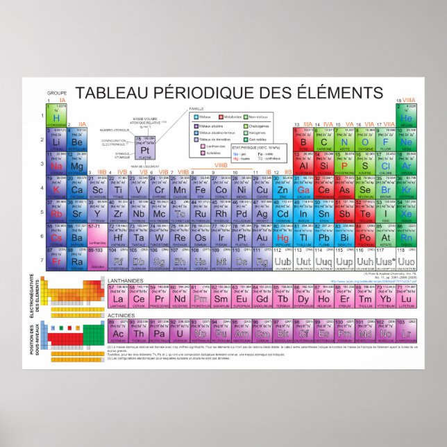 The Periodic Table of Chemical Elements in French Poster (Front)