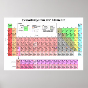 The Periodic Table of Elements Bavarian Language Poster