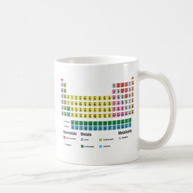 The Periodic Table of Elements Coffee Mug (Right)