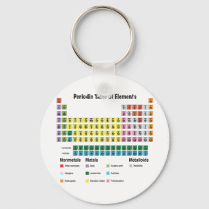 The Periodic Table of Elements Key Ring