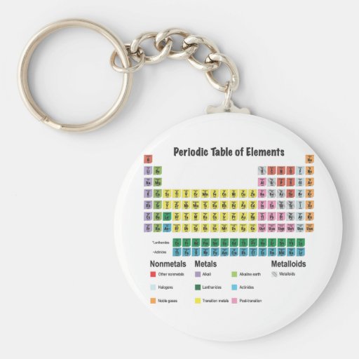 The Periodic Table of Elements Key Ring