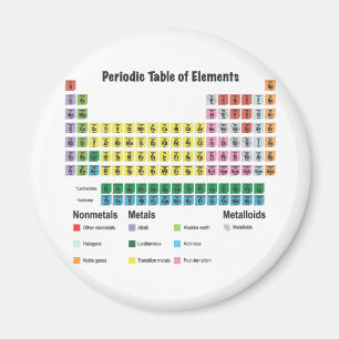 The Periodic Table of Elements Magnet