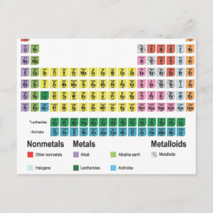 The Periodic Table of Elements Postcard