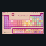 The Periodic Table of...Elements? Poster<br><div class="desc">The Periodic Table of Elements,  according to Look Around You.  It includes some nonstandard entries such as Intelligent Calcium,  Lavender,  Beef,  Odium and Tedium.  It's funny,  in a sciency sort of way.</div>